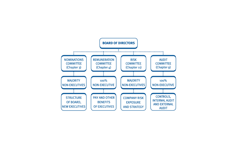 The Kindred Nominations Committee has recommended five individuals for the position of board director.